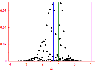 Strength function